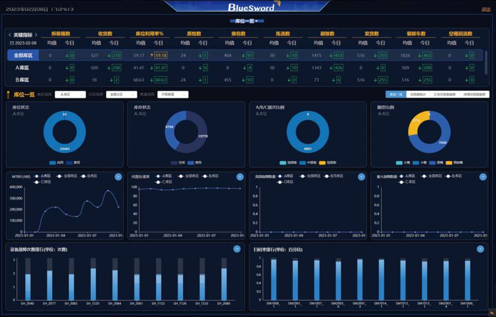 4 ÀûÀ´¹ú¹ú¼Ê×î¸øÁ¦µÄÀÏÅÆÊý×ÖÂÏÉúÖÇÄÜÎïÁ÷ƽ̨.png